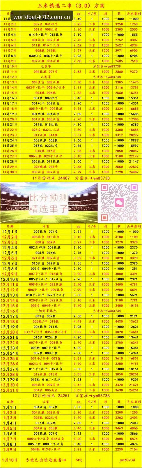 2026世界杯竞猜最新动态：世界杯赔率预测最新版v3.0.2上线，新手友好操作指南速览