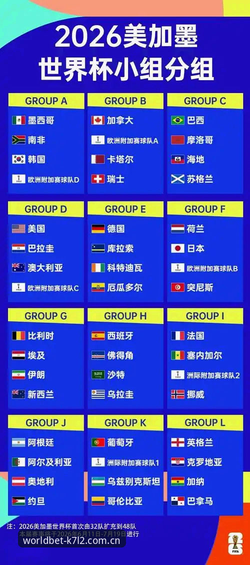 新手用户实战经验：U17世界杯抽签揭晓，我这样在世界杯投注平台解读赛事走向